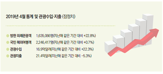뉴스 사진